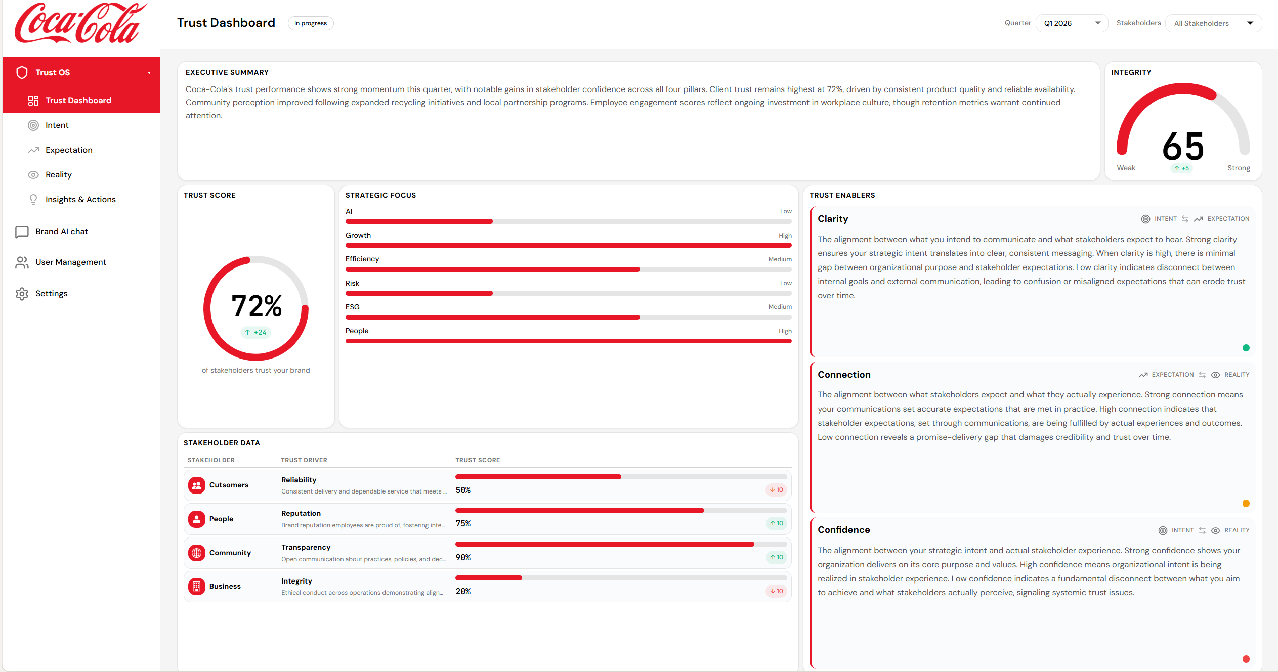 TrustOS platform — brand trust measurement and intelligence